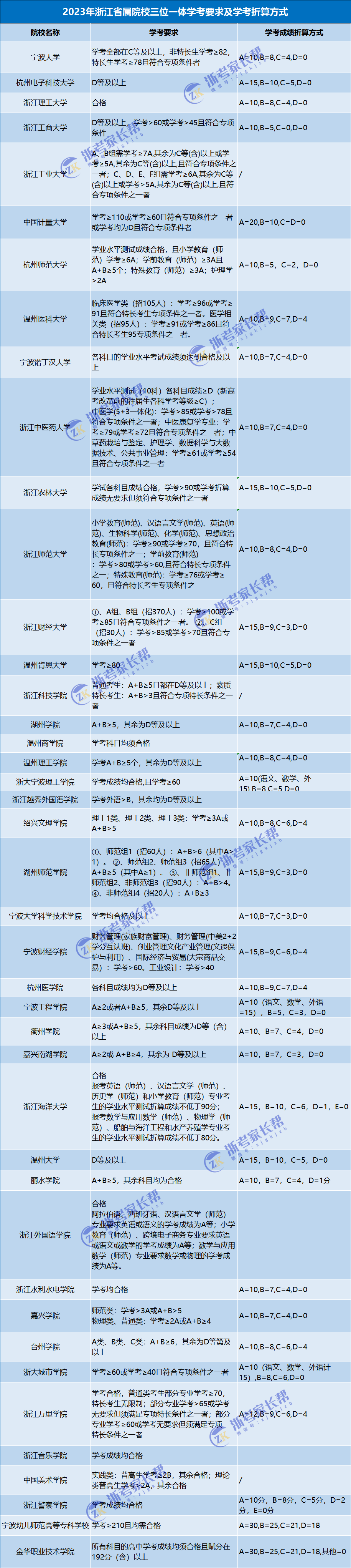 浙江省会考等级划分_浙江省会考多少人可以拿a_浙江省会考成绩