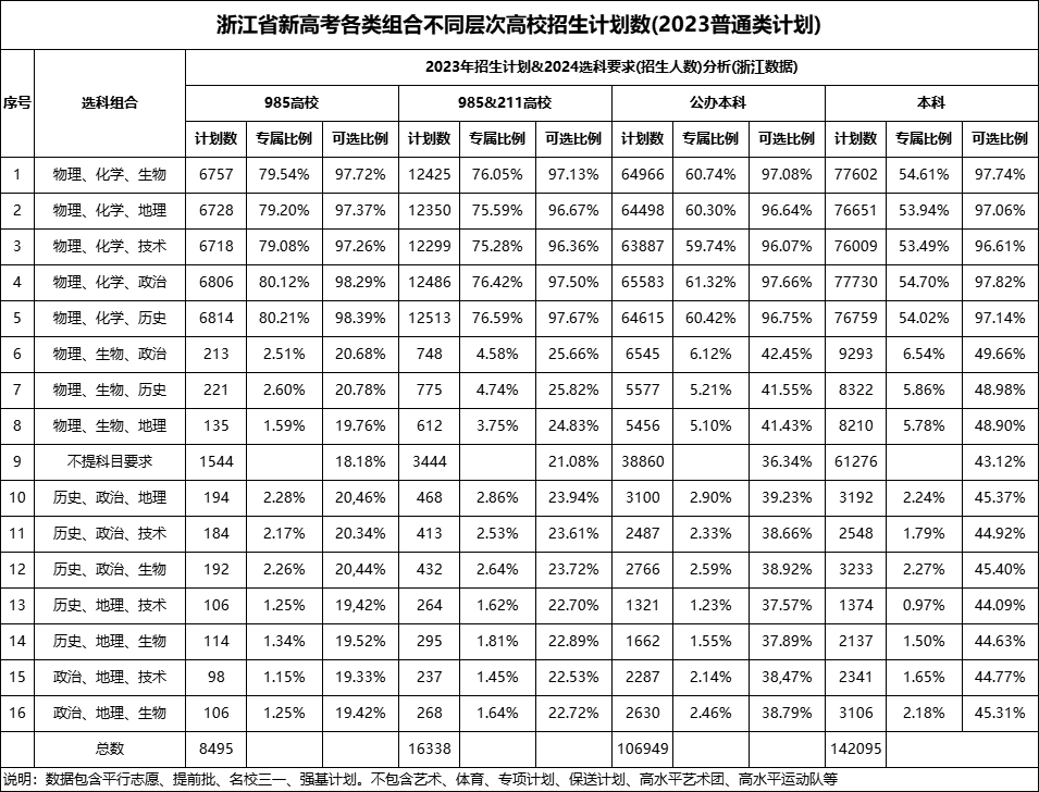 2021浙江高考招生報名_2024年浙江高考招生網_2021浙江高考招生辦