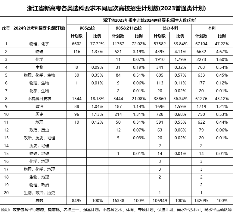 2021浙江高考招生辦_2021浙江高考招生報名_2024年浙江高考招生網