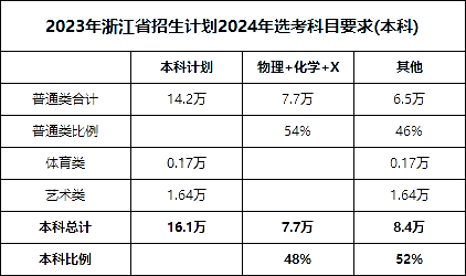 2021浙江高考招生办_2024年浙江高考招生网_2021浙江高考招生报名