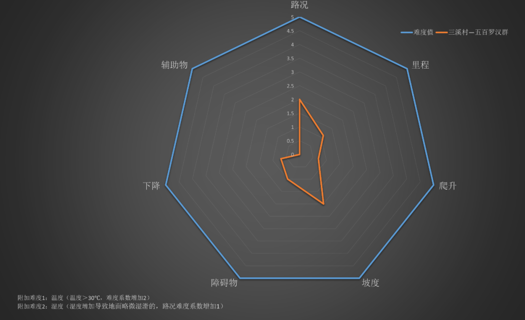 右满舵百线共享 | NO.84：三溪村-五百罗汉穿越 配图9
