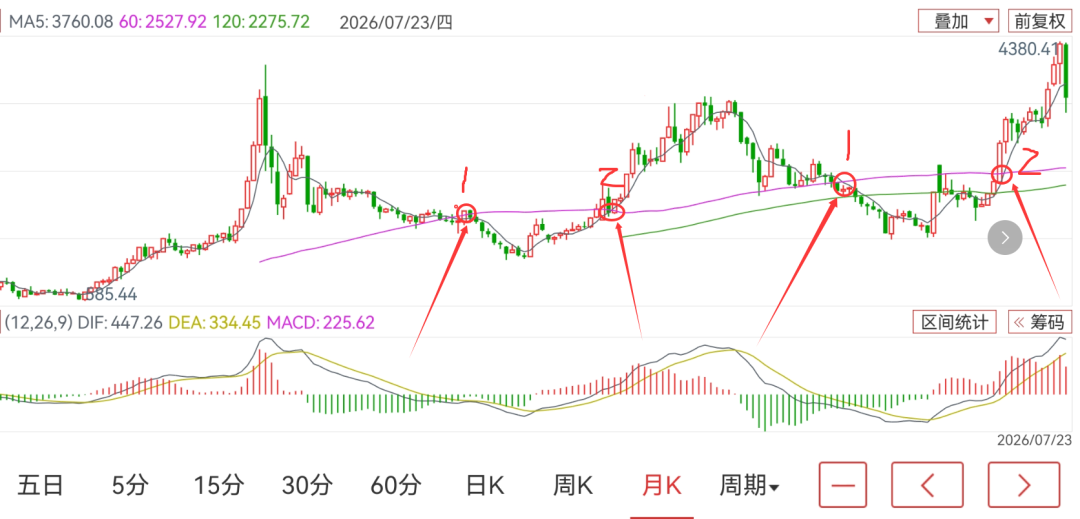 定投何时开始最合适？指数基金熊市估值低时买入策略