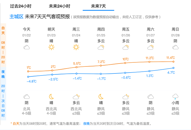 上城天气