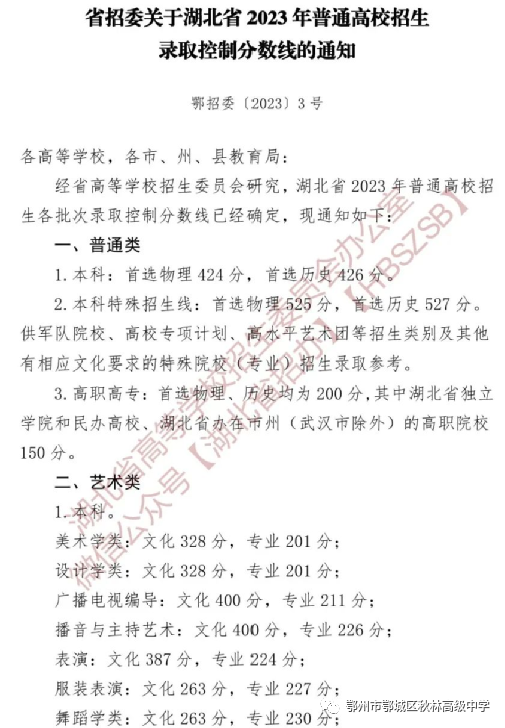 2023年湖北经济学院招生录取分数线_湖北经济学院经济学分数线_湖北经济学院专业录取分数线