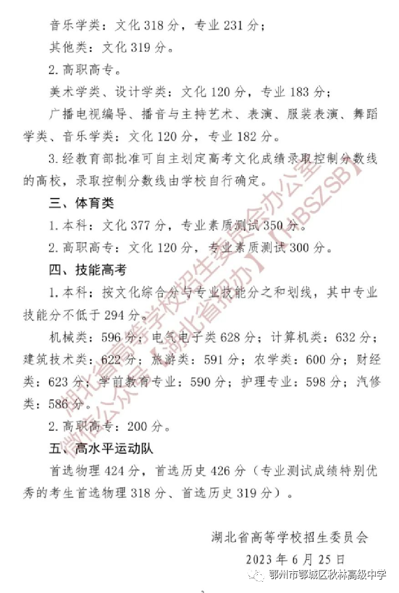 2023年湖北经济学院招生录取分数线_湖北经济学院经济学分数线_湖北经济学院专业录取分数线