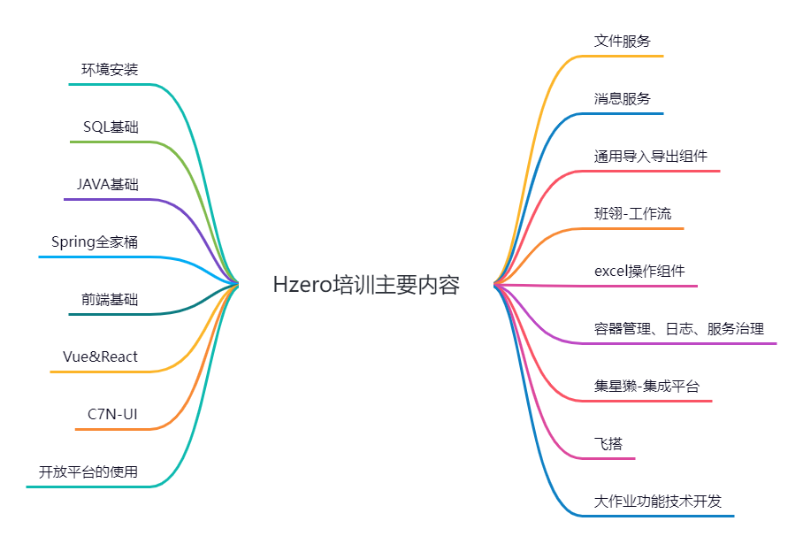 在收获中成长记三月班技术培训的那些时光 - 封面图
