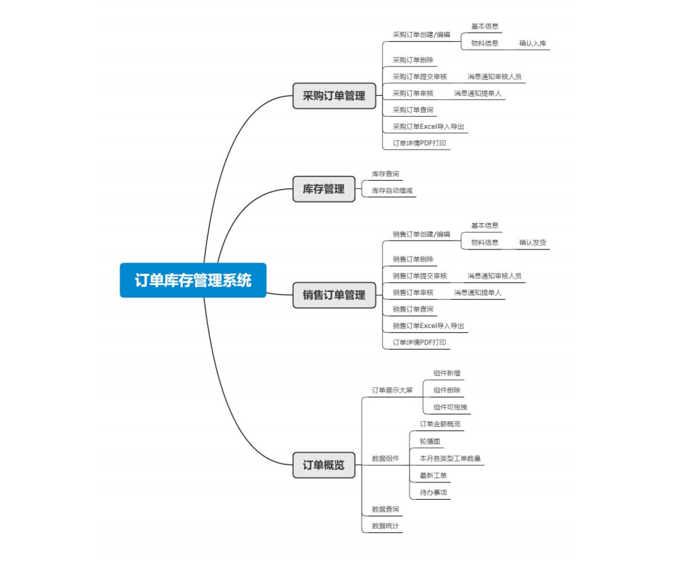 在收获中成长记三月班技术培训的那些时光 - 封面图