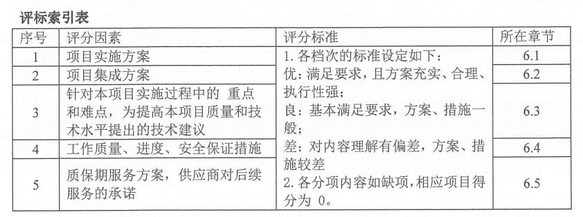 招投标方法论 - 封面图