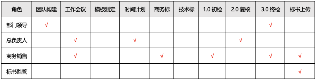 招投标方法论 - 封面图