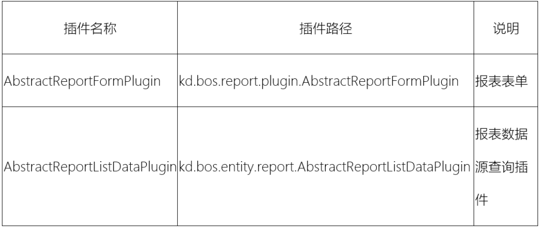 金碟云苍穹报表开发 - 封面图