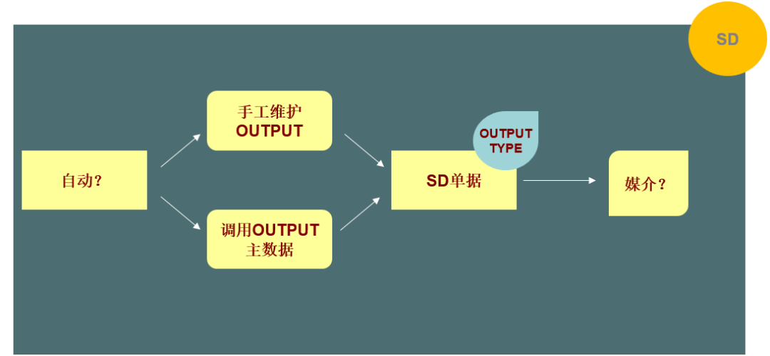 SAPOutput 自动打印 - 封面图