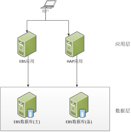 浅谈基于 HAP 的读写分离方案 - 封面图