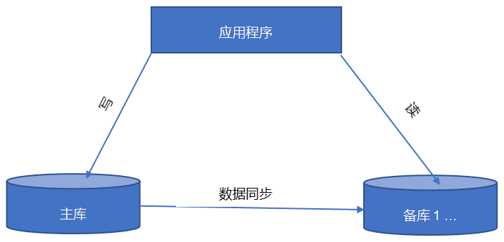 浅谈基于 HAP 的读写分离方案 - 封面图