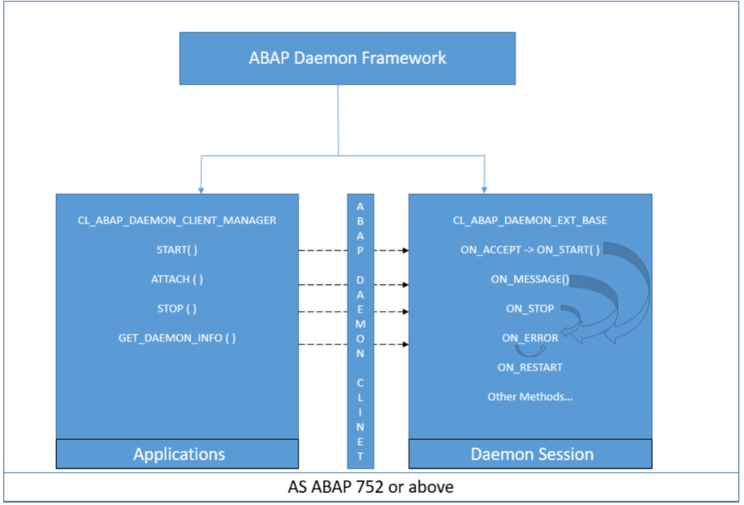 ABAPDaemon SAP 守护进程 - 封面图