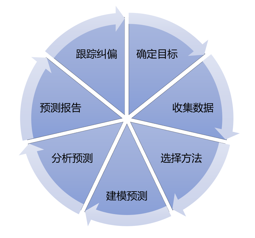 供应链计划需求预测与 Samp O - 封面图