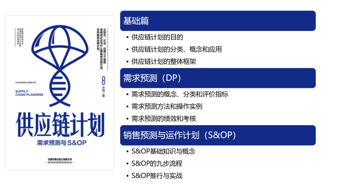 供应链计划需求预测与 Samp O - 封面图