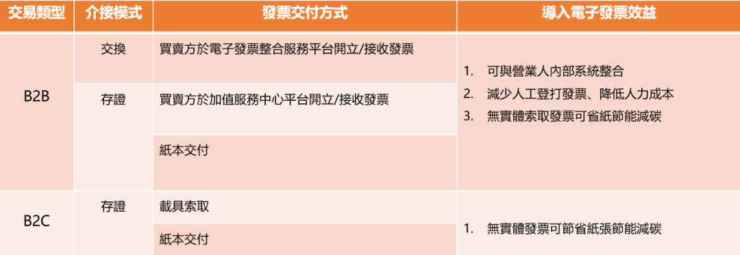 台湾電子發票介紹 - 封面图