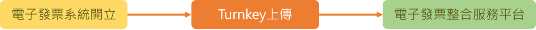 台湾電子發票介紹 - 封面图