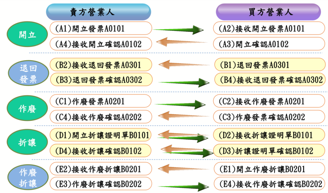 台湾電子發票介紹 - 封面图
