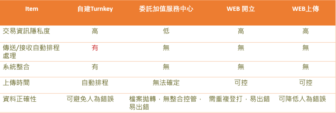 台湾電子發票介紹 - 封面图