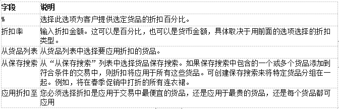 如何使用促销功能实现销售订单上叠加优惠 - 封面图