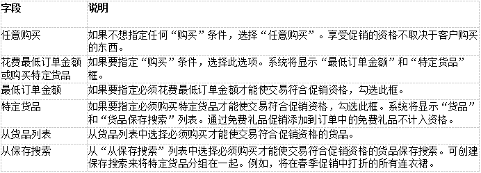 如何使用促销功能实现销售订单上叠加优惠 - 封面图