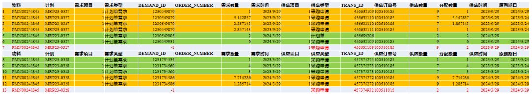 从 MRP 实操业务问题推导 MRP 的一种运算逻辑 - 封面图