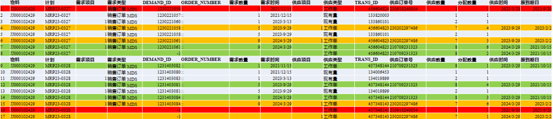 从 MRP 实操业务问题推导 MRP 的一种运算逻辑 - 封面图