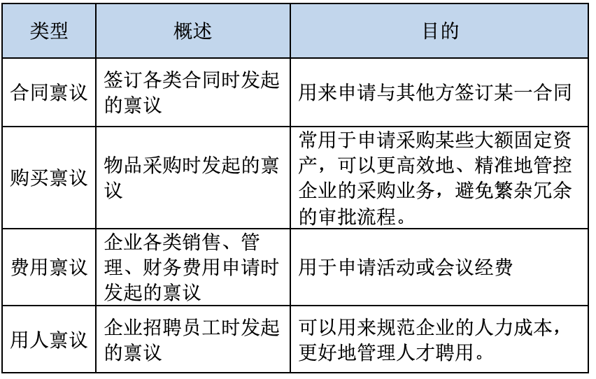 日本管理系统中的禀议 - 封面图