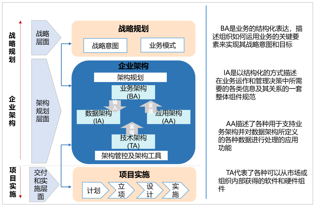 企业架构 - 封面图