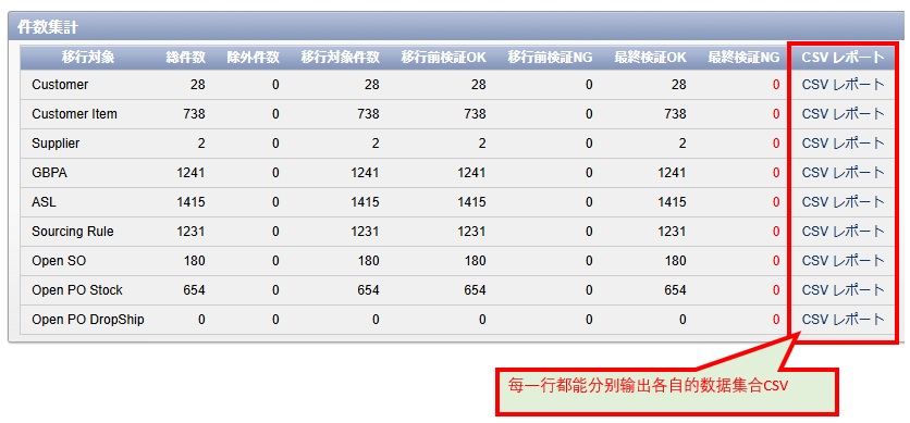 APEX 关于 CSV 输出的实现方法 - 封面图