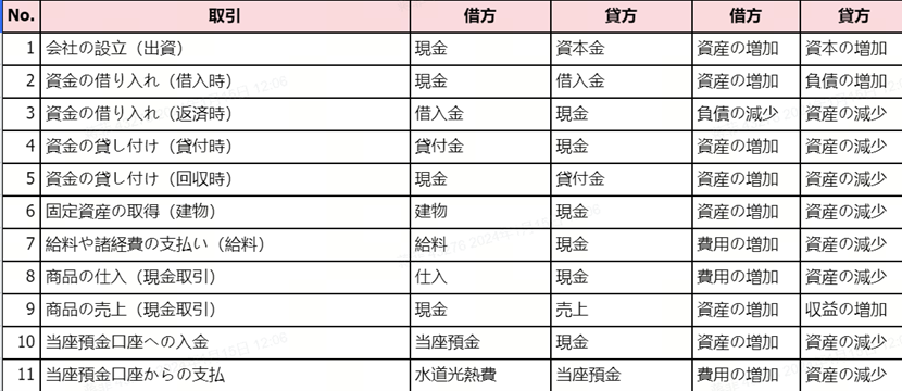 好书推荐之スッキリうかる日商簿記3級 - 封面图