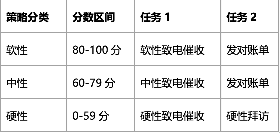 Oracle 高级收账模块的功能介绍 - 封面图