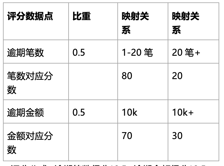 Oracle 高级收账模块的功能介绍 - 封面图