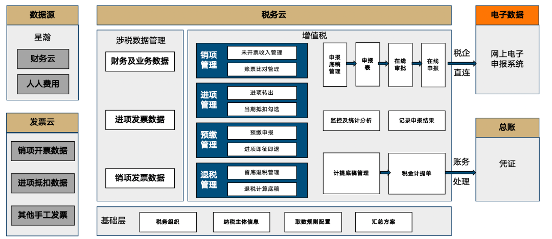 金蝶税务云介绍 - 封面图