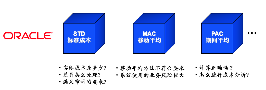 离散制造实际成本核算的客户化方案汉得实际成本模块 HAC 简介 - 封面图