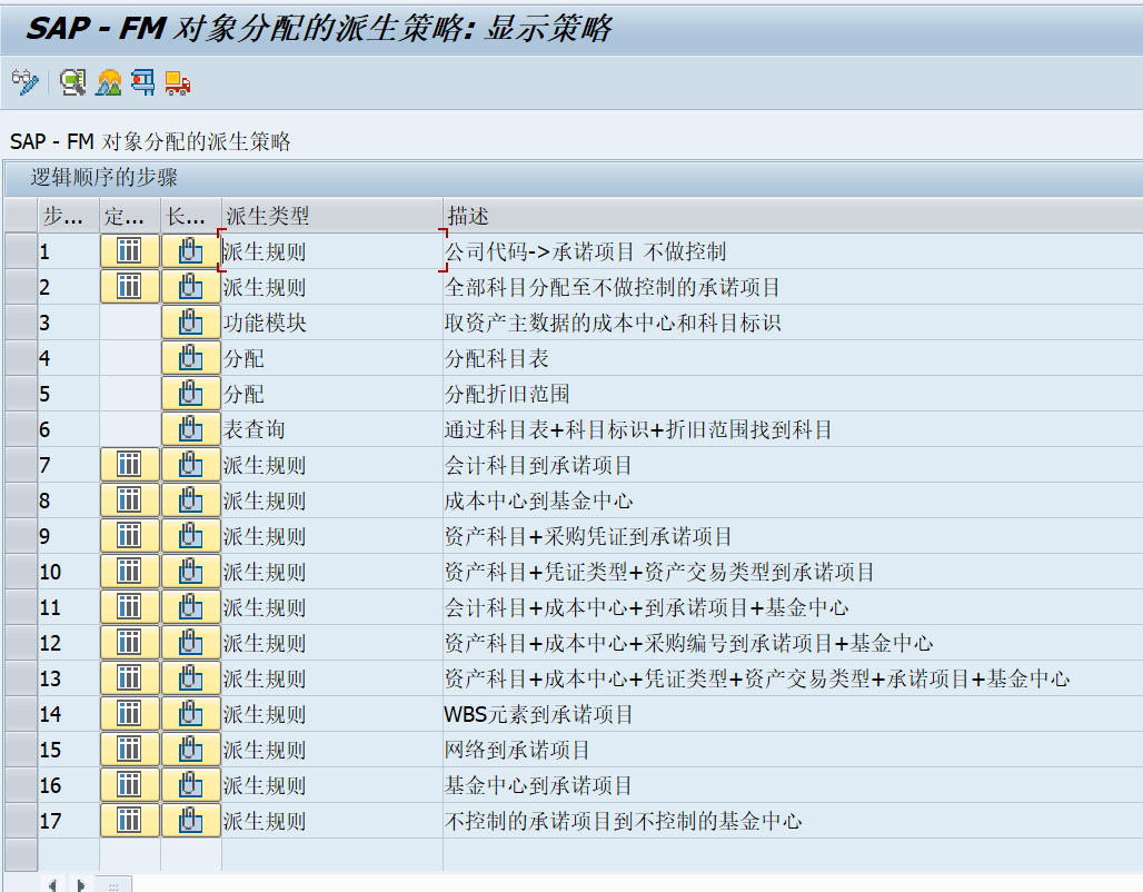 SAPFM 在预算控制上的应用 - 封面图
