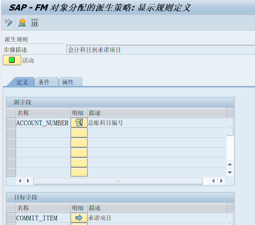 SAPFM 在预算控制上的应用 - 封面图
