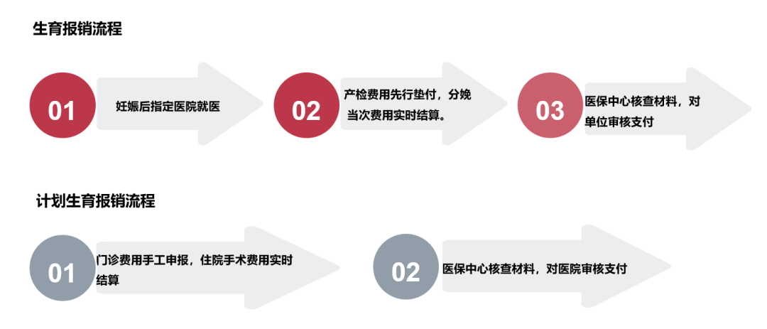 你知道什么是生育保险吗 - 封面图