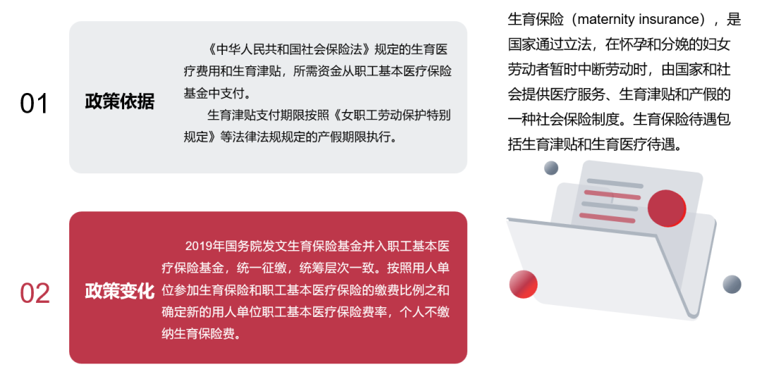 你知道什么是生育保险吗 - 封面图