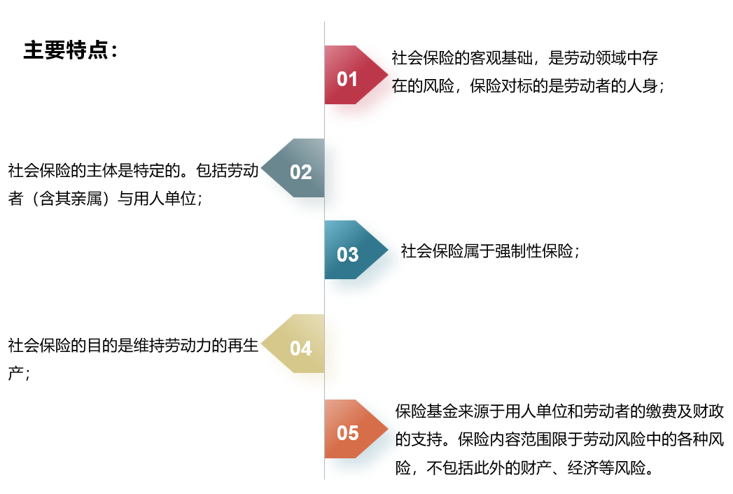 你知道什么是生育保险吗 - 封面图