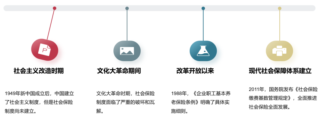 你知道什么是生育保险吗 - 封面图