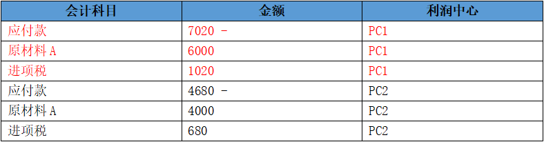 FI 学习二三事之新总账凭证分割 - 封面图