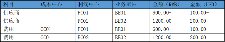 FI 学习二三事之新总账凭证分割 - 封面图