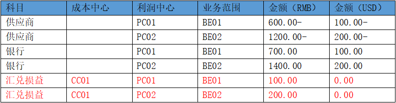 FI 学习二三事之新总账凭证分割 - 封面图