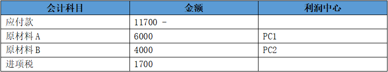 FI 学习二三事之新总账凭证分割 - 封面图