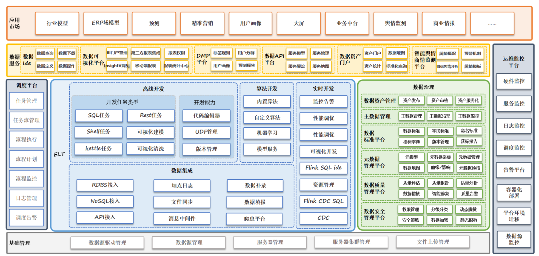 HDSP 汉得数据中台一个平台两个体系 - 封面图