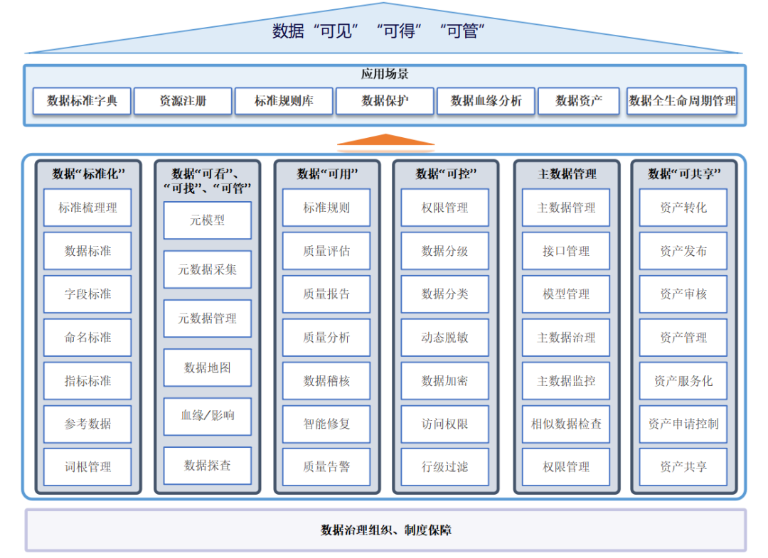 HDSP 汉得数据中台一个平台两个体系 - 封面图