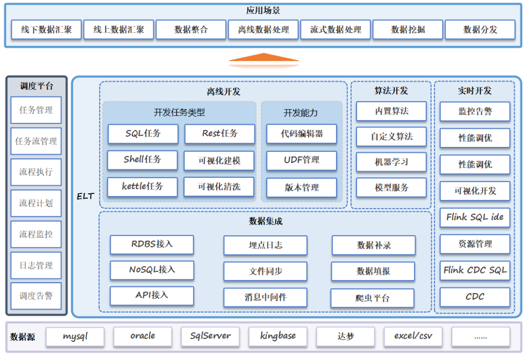 HDSP 汉得数据中台一个平台两个体系 - 封面图