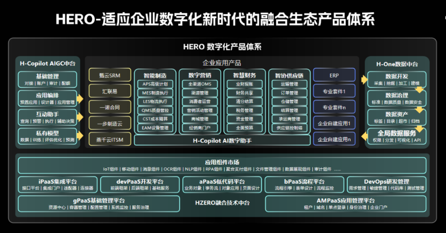 汉得 HZERO 企业级 Paa S 平台 - 封面图